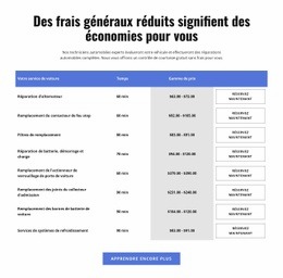 Services De Réparation Automobile Dans Le Tableau #Website-Design-Fr-Seo-One-Item-Suffix