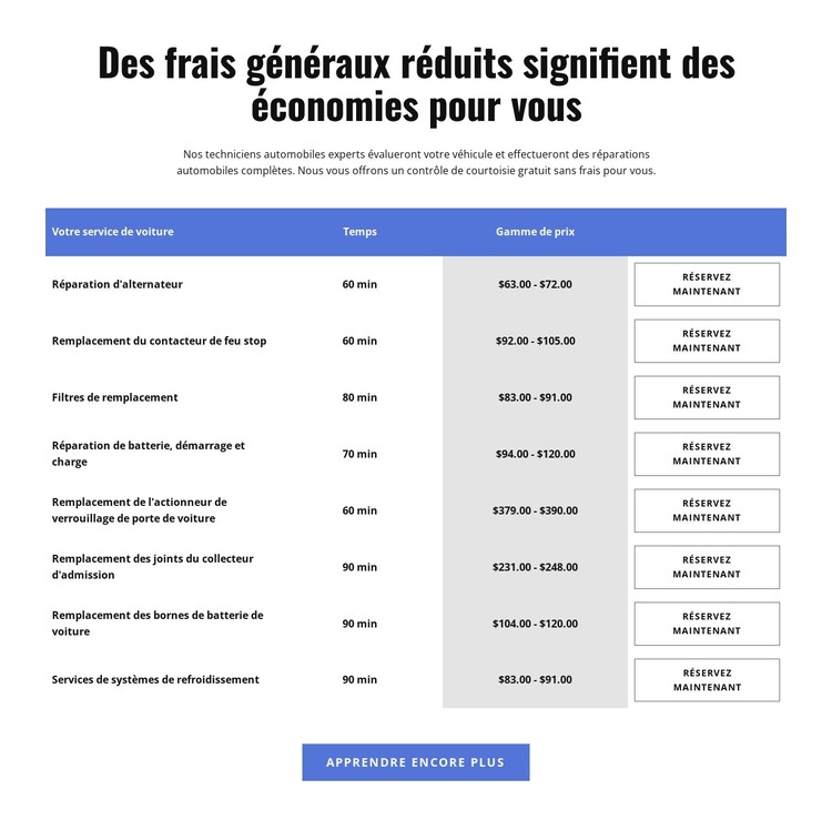 Services de réparation automobile dans le tableau Modèle HTML