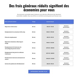 Services De Réparation Automobile Dans Le Tableau