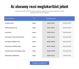 HTML Webhely A Következőhöz: Autójavítási Szolgáltatások A Táblázatban