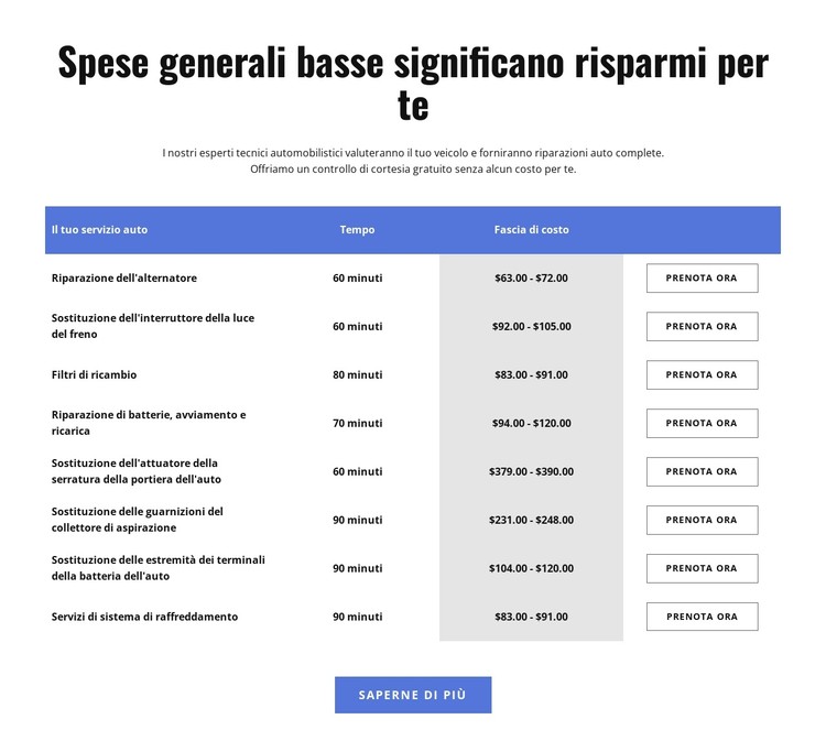 Servizi di riparazione auto in tabella Modello CSS