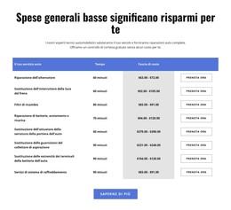 Download Gratuito Per Servizi Di Riparazione Auto In Tabella Modello Html