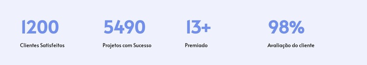 Contadores básicos Tema WordPress