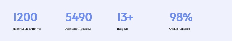 Базовые счетчики WordPress тема