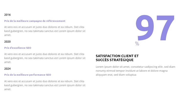 SEO efficace Modèle CSS