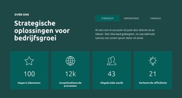 Hogere Inkomsten - Modern WordPress-Thema