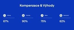 Kompenzace A Výhody – Šablony Webových Stránek