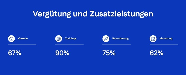 Vergütung und Zusatzleistungen CSS-Vorlage