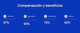 Compensación Y Beneficios