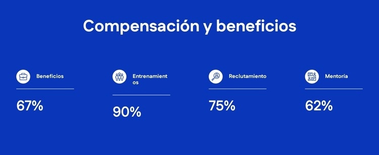 Compensación y beneficios Creador de sitios web HTML