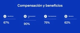 Compensación Y Beneficios