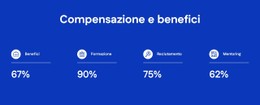 Compensazione E Benefici