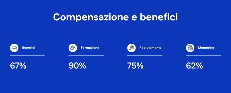 Compensazione e benefici Modello CSS