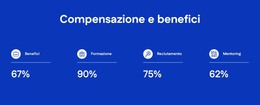 Compensazione E Benefici