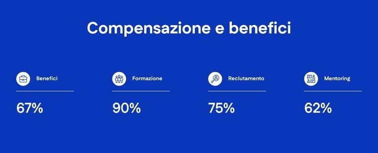 Compensazione e benefici Modello HTML5