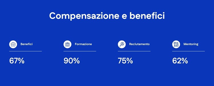 Compensazione e benefici Modello Joomla