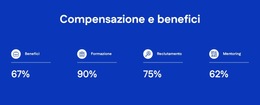 Compensazione E Benefici