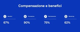 Compensazione E Benefici