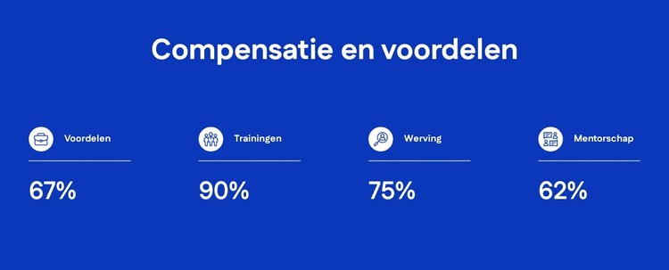 Compensatie en voordelen CSS-sjabloon