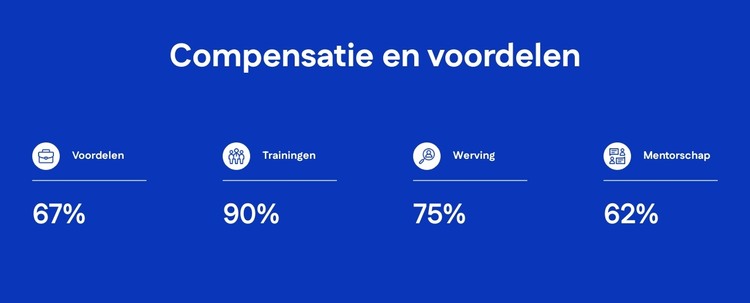 Compensatie en voordelen HTML-sjabloon