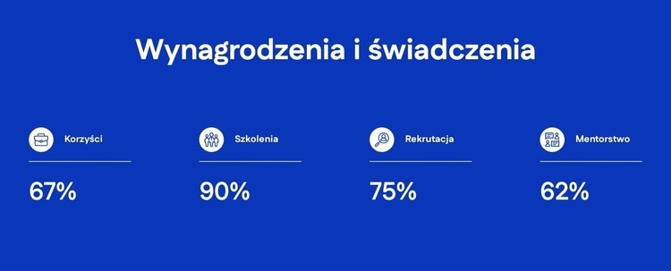 Wynagrodzenia i świadczenia Szablony do tworzenia witryn internetowych