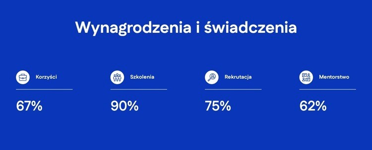 Wynagrodzenia i świadczenia Makieta strony internetowej