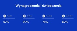 Wynagrodzenia I Świadczenia