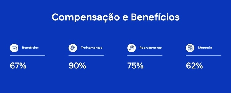 Compensação e benefícios Modelos de construtor de sites