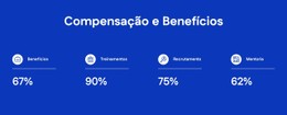 Compensação E Benefícios