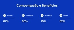 Compensação E Benefícios