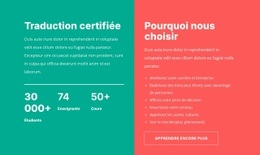 Traduction Certifiée