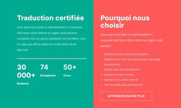 Traduction Certifiée