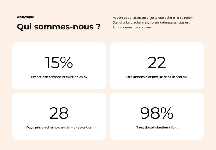 Des applications puissantes Modèle d'une page