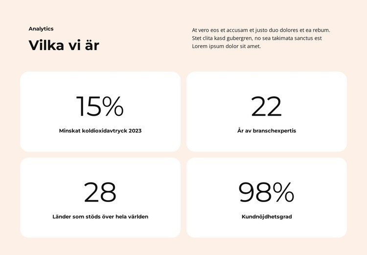 Kraftfulla appar Mall