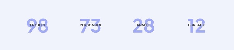 Nos réalisations professionnelles Modèle HTML