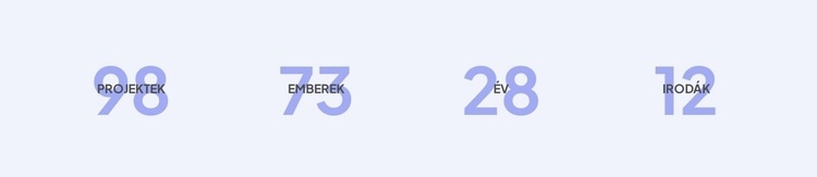 Szakmai eredményeink Weboldal tervezés