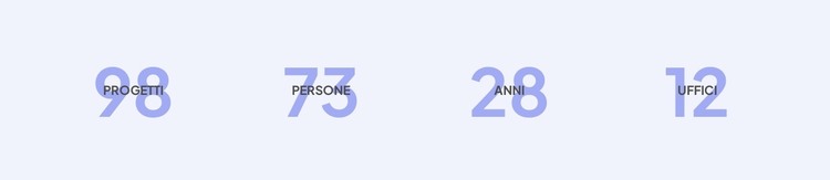 I nostri successi professionali Modello HTML