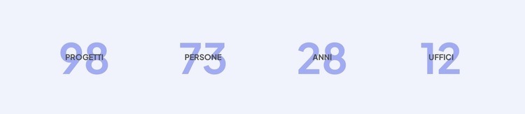 I nostri successi professionali Modello HTML5