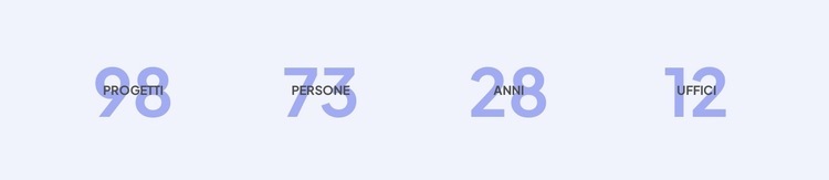 I nostri successi professionali Modello