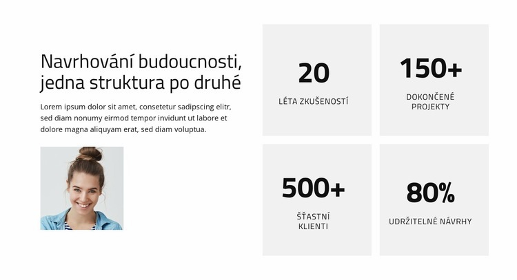 Architektura řízená budoucností Šablona webové stránky
