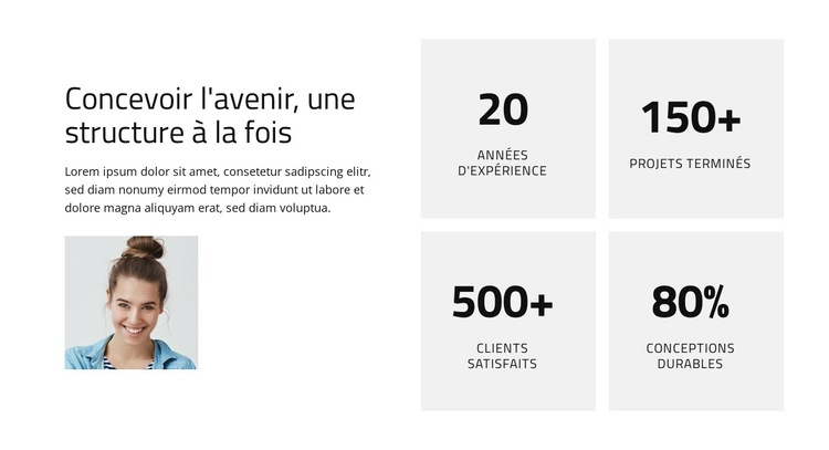 Architecture tournée vers l'avenir Modèle de site Web
