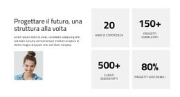 Architettura Orientata Al Futuro