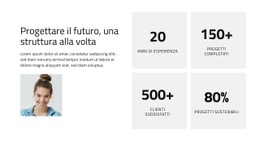 Architettura Orientata Al Futuro