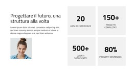 Architettura Orientata Al Futuro