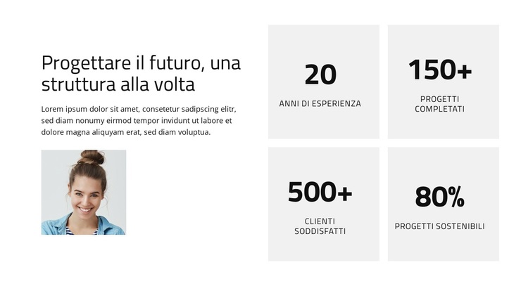 Architettura orientata al futuro Tema WordPress