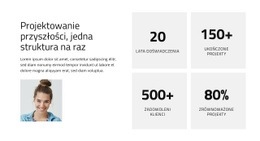 Architektura Zorientowana Na Przyszłość