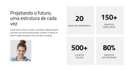 Arquitetura Orientada Para O Futuro