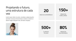 Arquitetura Orientada Para O Futuro Modelo HTML