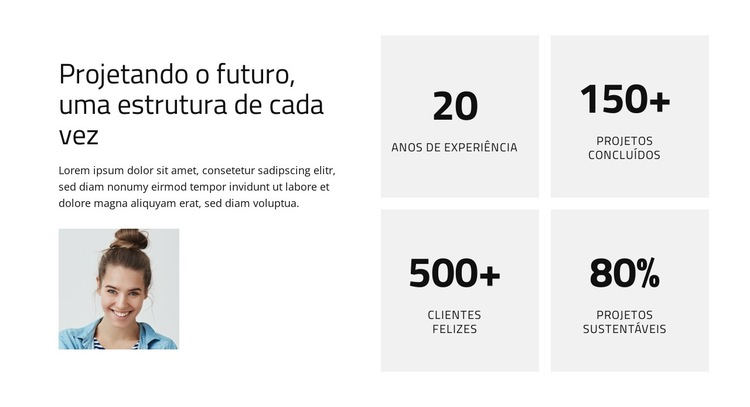 Arquitetura Orientada para o Futuro Modelo de site