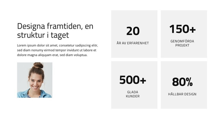 Framtidsdriven arkitektur Mall